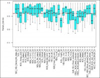 Correlation analysis