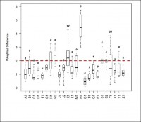 Summary Statistics