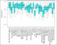 Correlation analysis