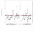 Summary Statistics
